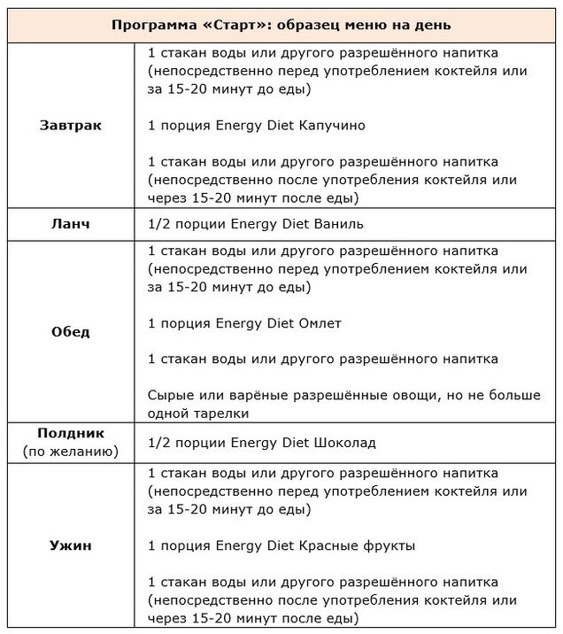 A program indítása